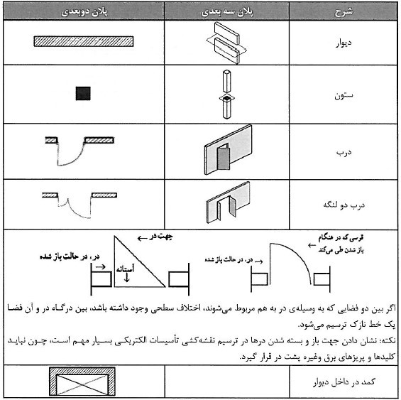 نقشه خوانی معماری مهندس برتر